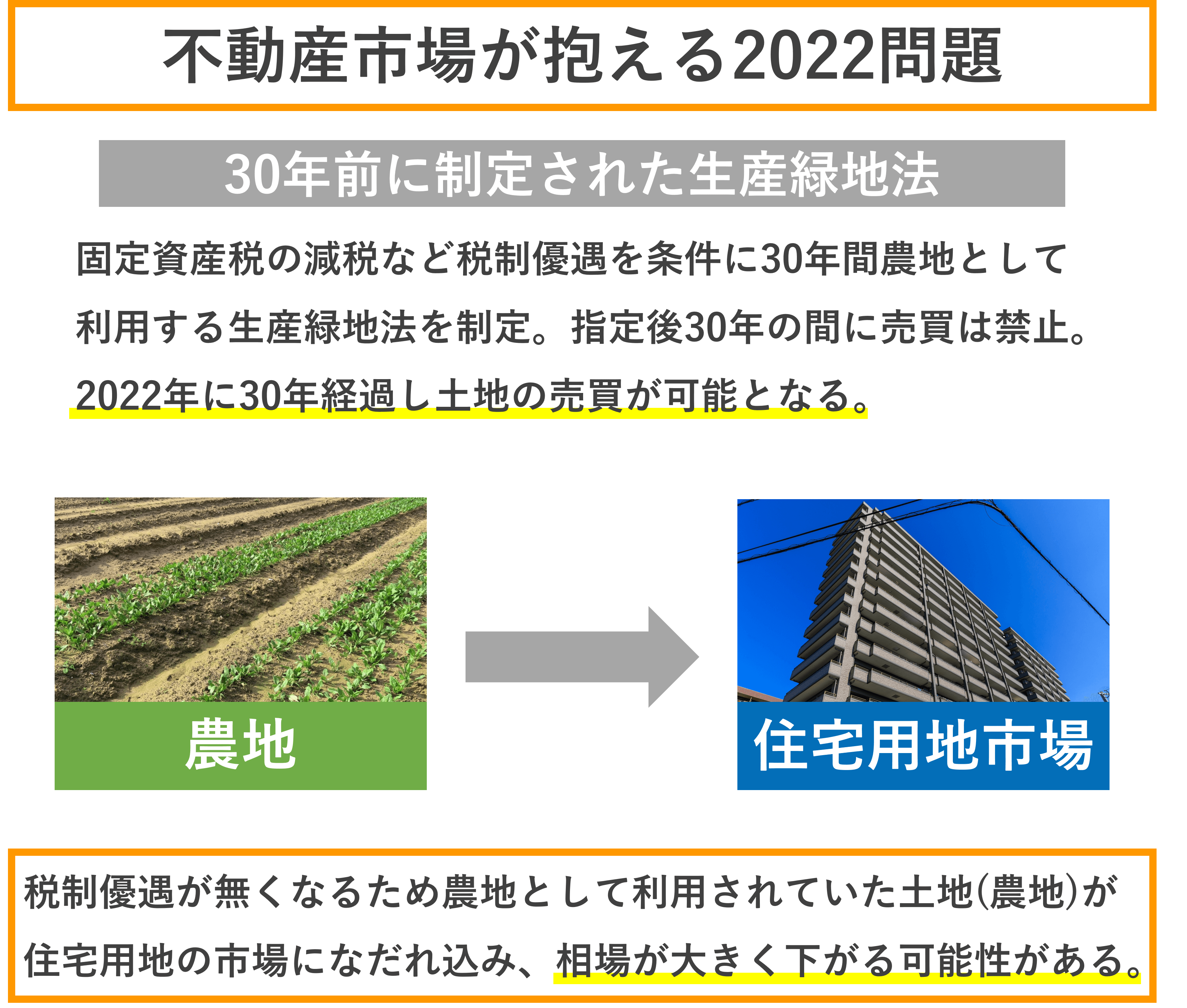 画像に alt 属性が指定されていません。ファイル名: 2022問題.png